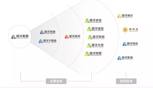 遠(yuǎn)洋集團(tuán)創(chuàng)新發(fā)展模式 綜合實(shí)力護(hù)航企業(yè)穩(wěn)健前行