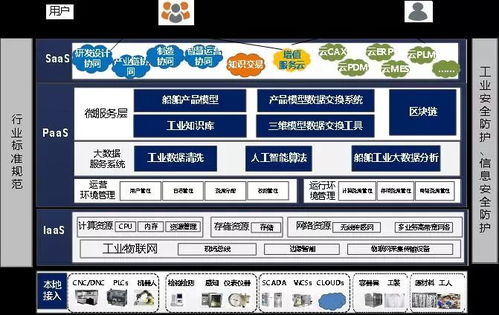 28家國內(nèi)外領(lǐng)先企業(yè)工業(yè)互聯(lián)網(wǎng)平臺概況及北京企業(yè)網(wǎng)站開發(fā)與運(yùn)營