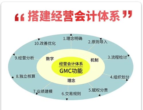 阿米巴核心 公司平臺化與小組企業(yè)化的經(jīng)營實(shí)踐