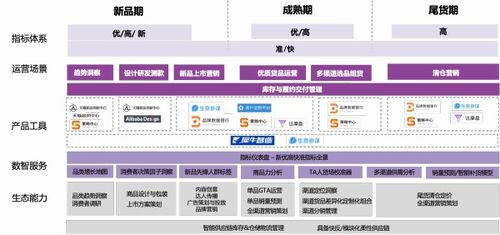 天貓發(fā)布企業(yè)經(jīng)營方法論 助力商家實(shí)現(xiàn)雙11確定性增長