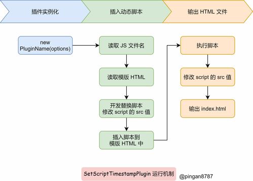webpack插件開發(fā)如此簡單 北京企業(yè)網(wǎng)站開發(fā)與運(yùn)營的實(shí)用指南