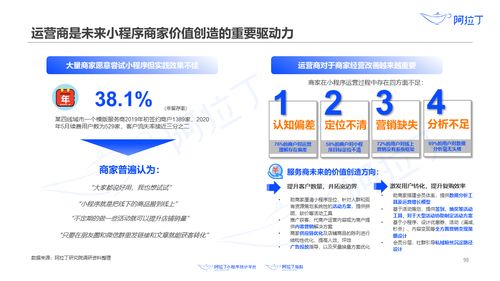 阿拉丁研究院 2020年上半年小程序互聯(lián)網(wǎng)發(fā)展白皮書 北京企業(yè)網(wǎng)站開發(fā)與運(yùn)營的新機(jī)遇
