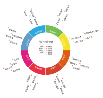 北京企業(yè)網(wǎng)站開發(fā)與運(yùn)營指南 如何選擇一家優(yōu)質(zhì)的網(wǎng)站建設(shè)公司