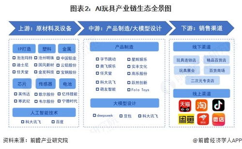2025年ai玩具行業產業鏈全景梳理及區域熱力地圖
