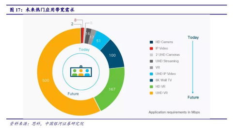 5G驅動工業互聯網應用與室內覆蓋進入爆發期，北京企業網站開發與運營迎來新機遇