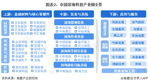 深?？萍籍a(chǎn)業(yè)鏈全景梳理及區(qū)域熱力地圖 以北京企業(yè)網(wǎng)站開(kāi)發(fā)與運(yùn)營(yíng)為支點(diǎn)