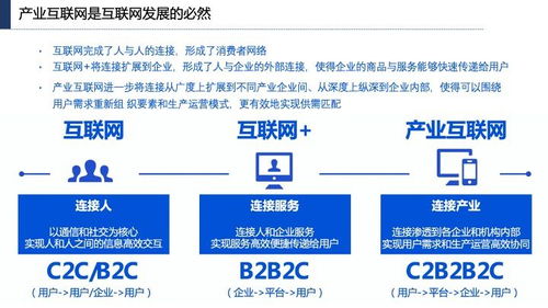 產(chǎn)業(yè)互聯(lián)網(wǎng)發(fā)展趨勢、機會與北京企業(yè)網(wǎng)站開發(fā)運營策略