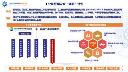 海淀創業園企業榮膺首批工業互聯網安全領航計劃成員單位，引領北京企業網站開發與運營新篇章