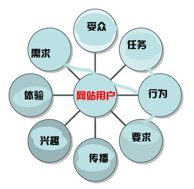 用心考究，專業(yè)賦能 北京企業(yè)網(wǎng)站開(kāi)發(fā)與運(yùn)營(yíng)一體化解決方案