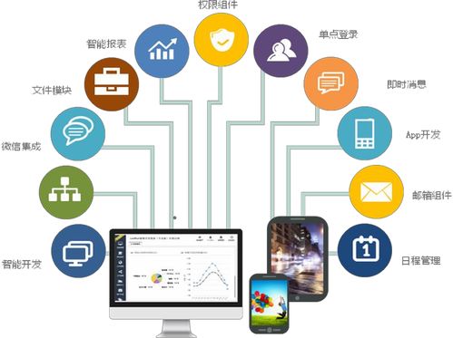 2018年終總結(jié) 快速發(fā)展的Web框架與北京企業(yè)網(wǎng)站的繁榮