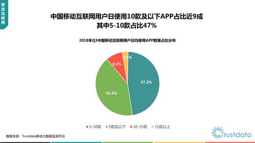 2018年Q3中國移動互聯網行業發展分析報告 研發與維護的雙輪驅動