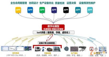 東方視角下的工業(yè)軟件發(fā)展策略 借鑒移動(dòng)互聯(lián)網(wǎng)的研發(fā)與維護(hù)智慧