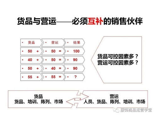 商品運(yùn)營(yíng)管理優(yōu)化的實(shí)踐案例 從庫存積壓到高效周轉(zhuǎn)的轉(zhuǎn)型
